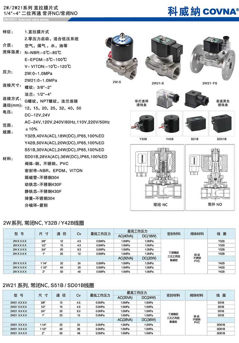 電磁閥