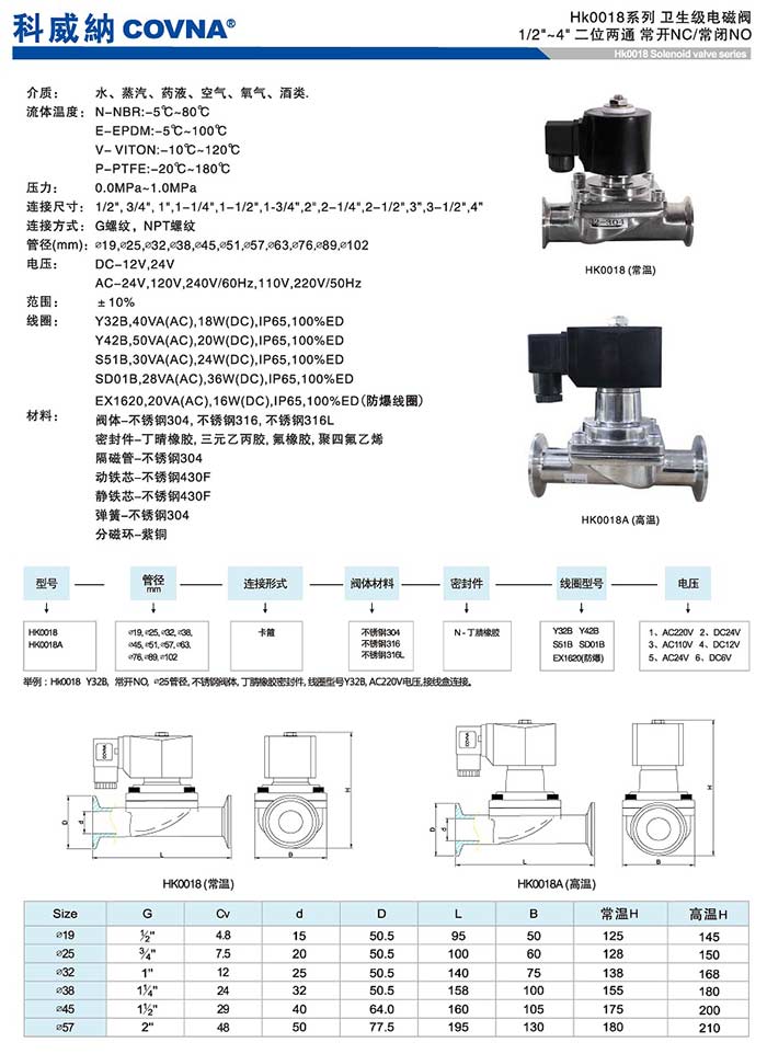 衛(wèi)生級(jí)電磁閥
